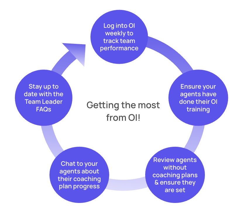 Getting the most from OI - TLs.png
