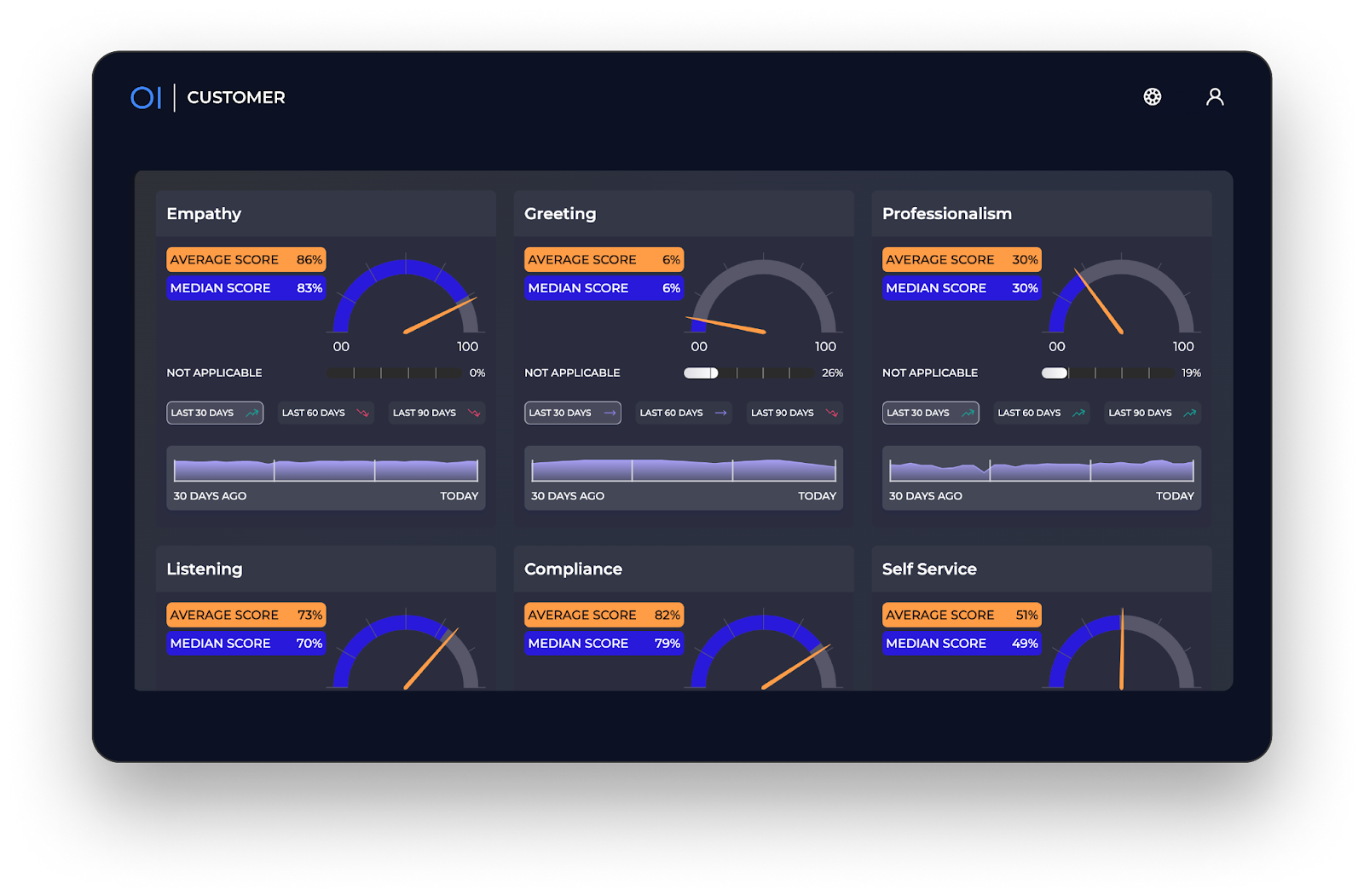Autoqa Overview Operative Intelligence Support
