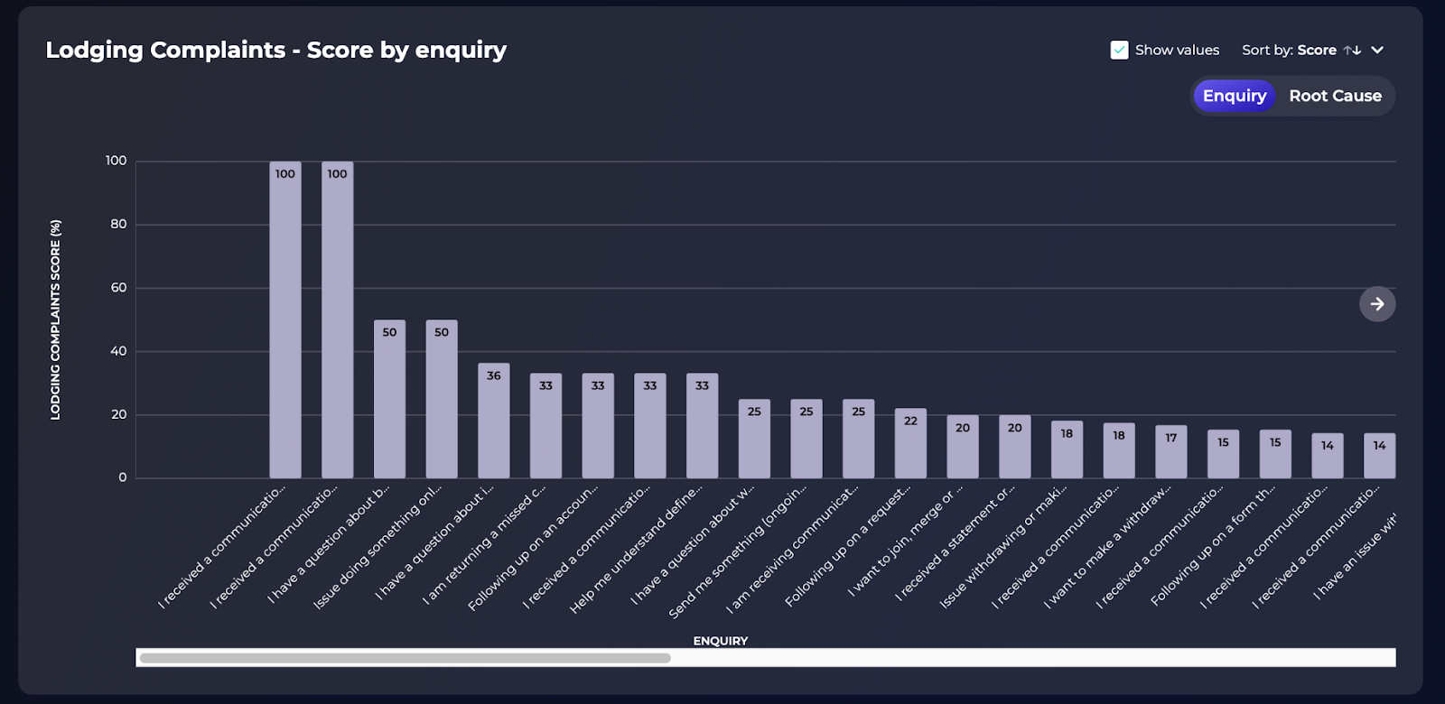Autoqa Overview Operative Intelligence Support