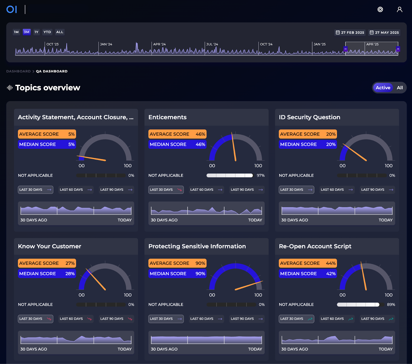 Autoqa Overview Operative Intelligence Support