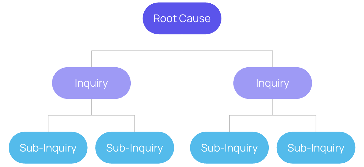  Classification heirarchy.png